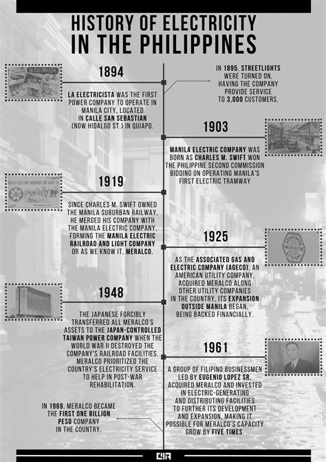 Manila History Facts and Timeline .